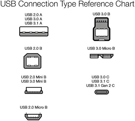 Amazon Basics 5-Pack Micro USB Cable, USB 2.0, 3 m, Black