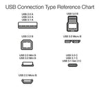 Amazon Basics 5-Pack Micro USB Cable, USB 2.0, 3 m, Black