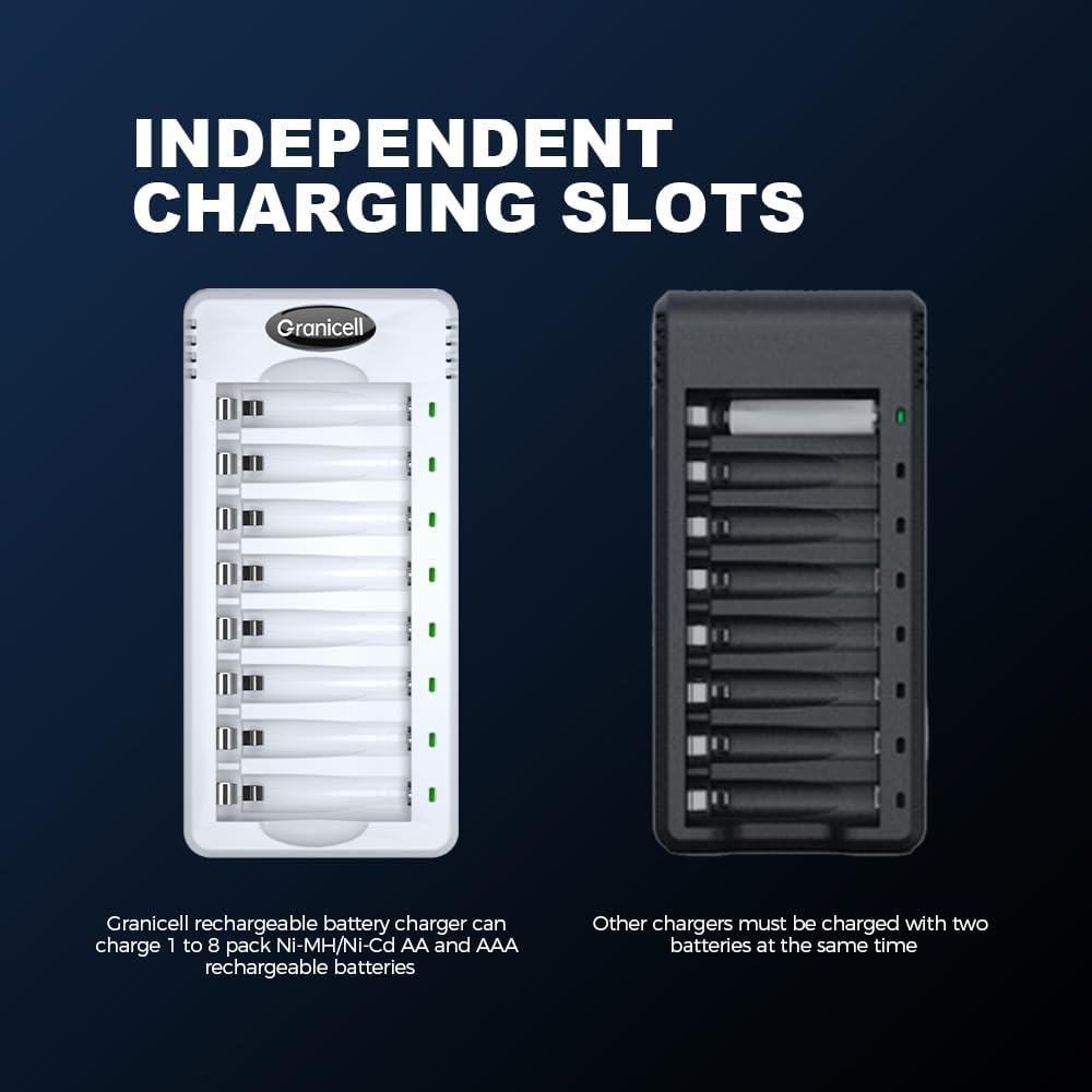 Granicell Rechargeable Batteries with Charger, 8-Bay Smart Charger, Individual Slots, 4 AA 2800mAh and 4 AAA 1100mAh Low Self-Discharge NiMH Batteries