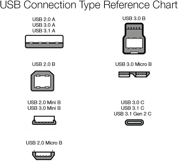 Amazon Basics USB Printer Cable, USB-A to USB-B 2.0, 1.8 m, Black