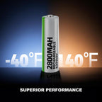 Granicell AAA Rechargeable Batteries (12 Pack), 1100mAh, 1.2V NiMH