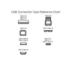 Amazon Basics USB Printer Cable, USB-A to USB-B 2.0, 1.8 m, Black