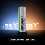 Granicell AAA Rechargeable Batteries (12 Pack), 1100mAh, 1.2V NiMH