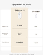 GoveeLife Upgraded Smart Water Leak Detector 1s with High Alarm, 3 Pack