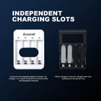 Granicell AA Rechargeable Batteries with Charger, 8 Slot Smart Battery Charger with 8 Pcs 2800mAh High Capacity NiMH AA Batteries, USB Smart Charging
