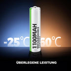 Granicell AAA Rechargeable Batteries (12 Pack), 1100mAh, 1.2V NiMH