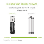EEMB ER14505 AA 3.6V 2700mAh Lithium Battery Li-SOCL₂ Non-Rechargeable Battery SB-AA11 LS14500 TL-5903 SL-360 ER14500 for Water Electricity Meter Gas PLC Facility Equipment Spare Generic Battery (4)