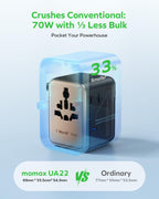 MOMAX Universal Travel Adapter 70W GaN, Travel Plug Adapter for UK/EU/AU/US