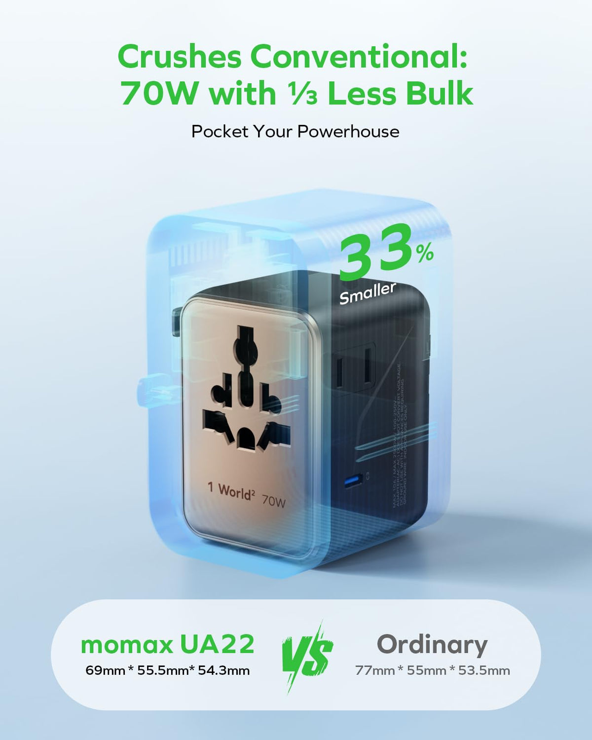 MOMAX Universal Travel Adapter 70W GaN, Travel Plug Adapter for UK/EU/AU/US