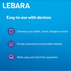 Lebara Mobile SIM Card: 5GB Data SIM Only Plan for £2.50, Half Price for First 3 Months, No Contract, UK Calls, Texts, International Minutes, EU and India Roaming Included, Fits All Devices