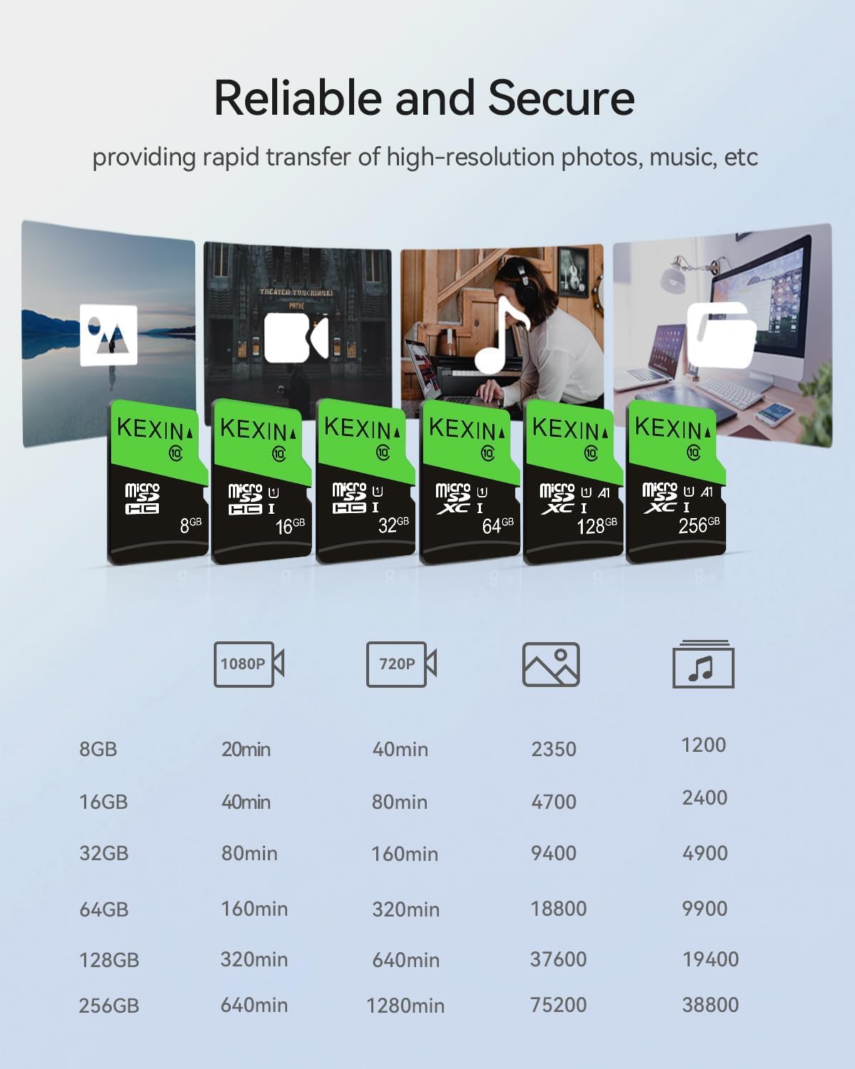 KEXIN Micro SD Card 64GB, MicroSDXC Memory Card UHS-3 Up to 85MB/s Read 30MB/s Write, Class 10 C10 U3 TF Card for Camera, Smartphone, Security System, Drone, Tablet (Black Green)