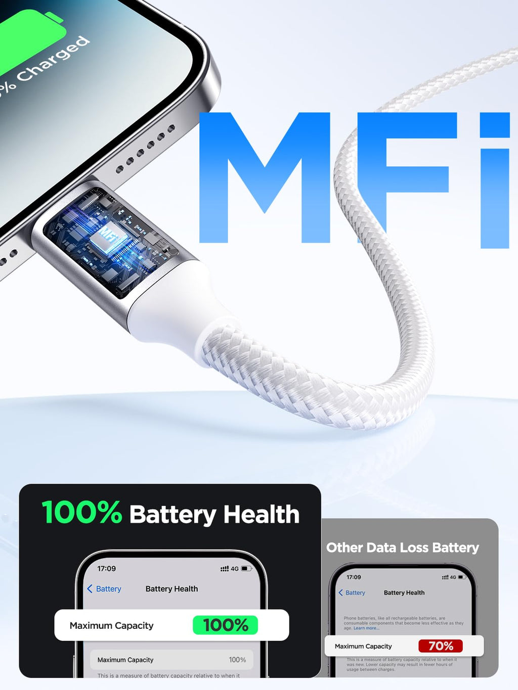 2Pack 2M iPhone Charger Cable, MFi Certified Lightning Cable Fast Charging Braided iPhone Charger Fast Charge USB Charging Lead for Phone 14 13 12 11 Pro Max XS XR X 8 7 6 Plus 5 SE, iPad and iPod