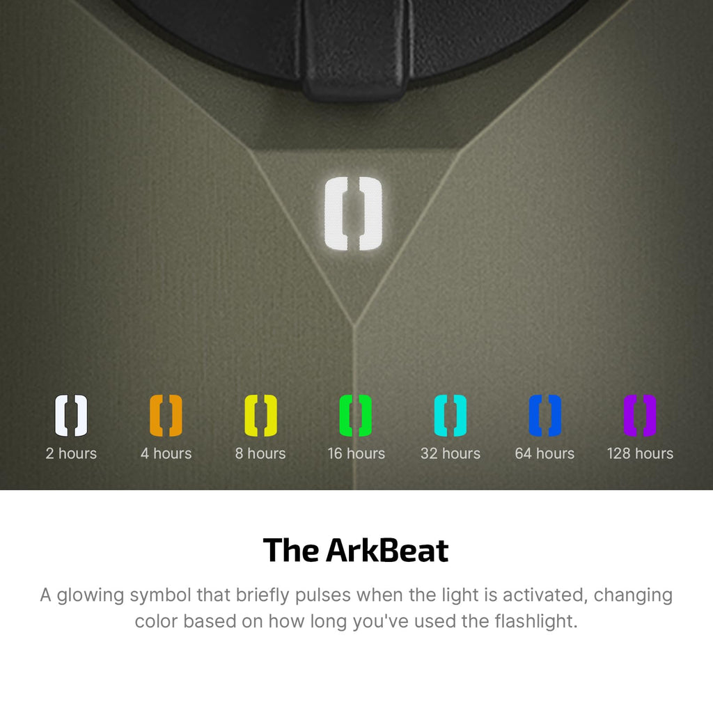 OLIGHT ArkPro Ultra Rechargeable Flat EDC Flashlight,1700Lumens,Onyx Black
