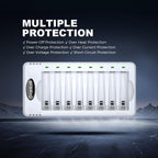 Granicell AA Rechargeable Batteries with Charger, 8 Slot Smart Battery Charger with 8 Pcs 2800mAh High Capacity NiMH AA Batteries, USB Smart Charging