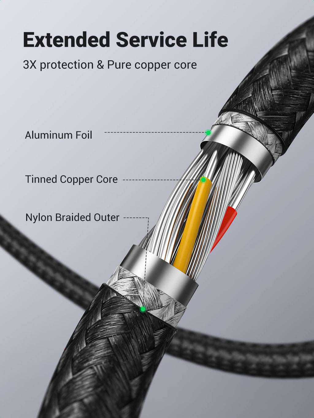 UGREEN USB 3.0 Extension Cable A Male to A Female USB Extension Cable, USB Extender Lead with Gold Plated Contacts for Oculus Rift, PS VR, HTC Vive, Card Reader, Keyboard, Printer, Scanner, Camera, 2M