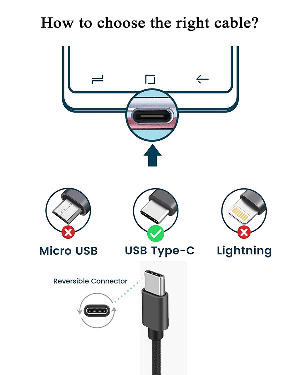 USB C Charger Cable 3M 2Pack Type C Charger Fast Charging 3A Lead Braided for Samsung Galaxy S23 S22 S21 S20 S10 S9 S8 A12 A13 A20e A21s A53 A70,Google Pixel 7 6,Huawei P30 P40,Sony Xperia,Switch,PS5