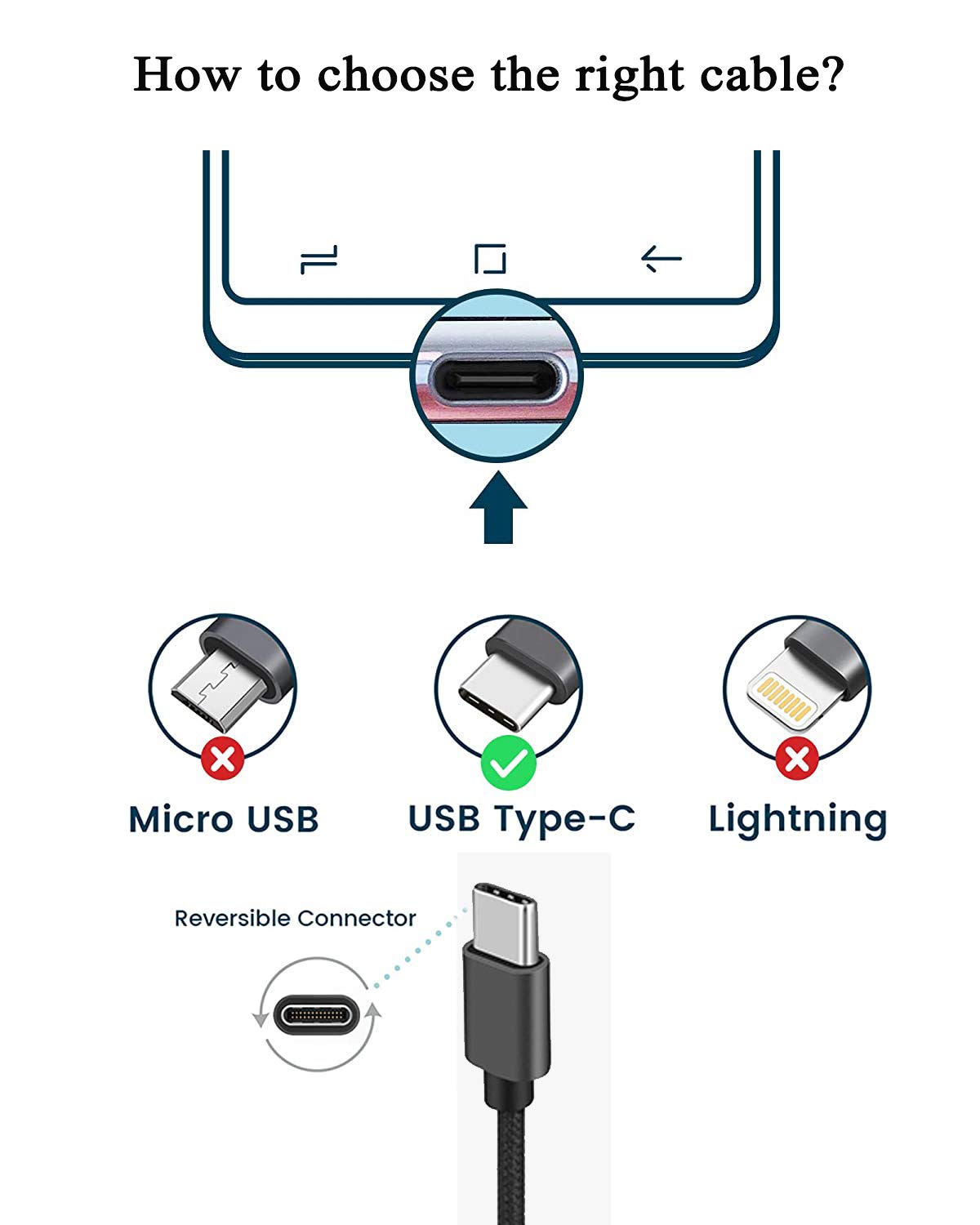 USB C Charger Cable 3M 2Pack Type C Charger Fast Charging 3A Lead Braided for Samsung Galaxy S23 S22 S21 S20 S10 S9 S8 A12 A13 A20e A21s A53 A70,Google Pixel 7 6,Huawei P30 P40,Sony Xperia,Switch,PS5