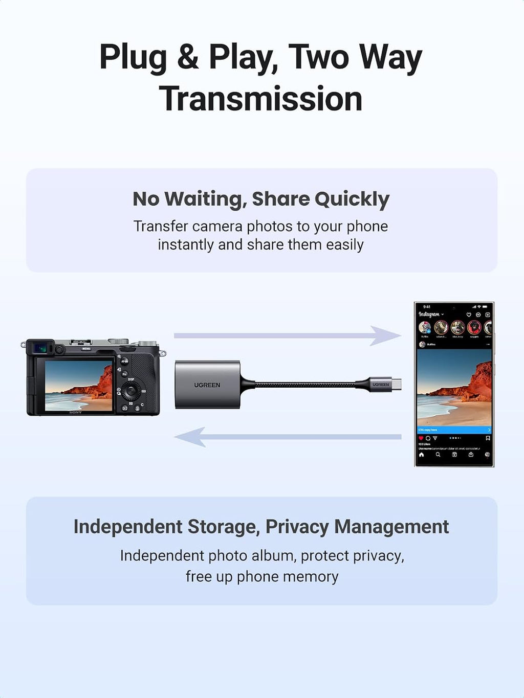 UGREEN SD Card Reader, USB C 312MB/S Card Adapter with Dual-Slot for TF/SD