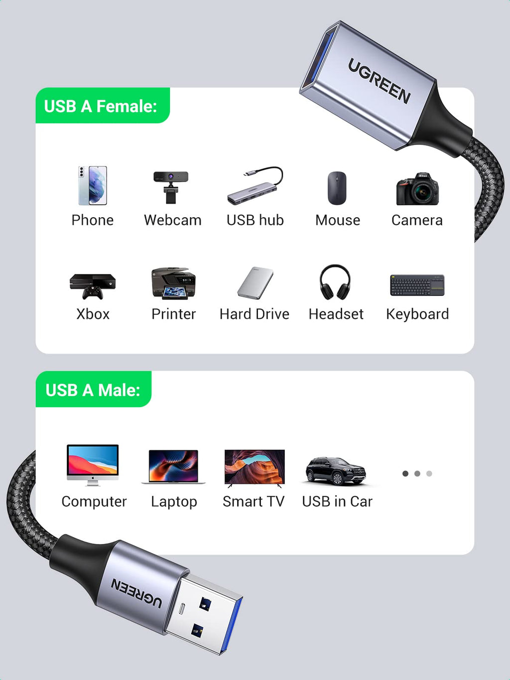 UGREEN USB 3.0 Extension Cable A Male to A Female USB Extension Cable, USB Extender Lead with Gold Plated Contacts for Oculus Rift, PS VR, HTC Vive, Card Reader, Keyboard, Printer, Scanner, Camera, 2M