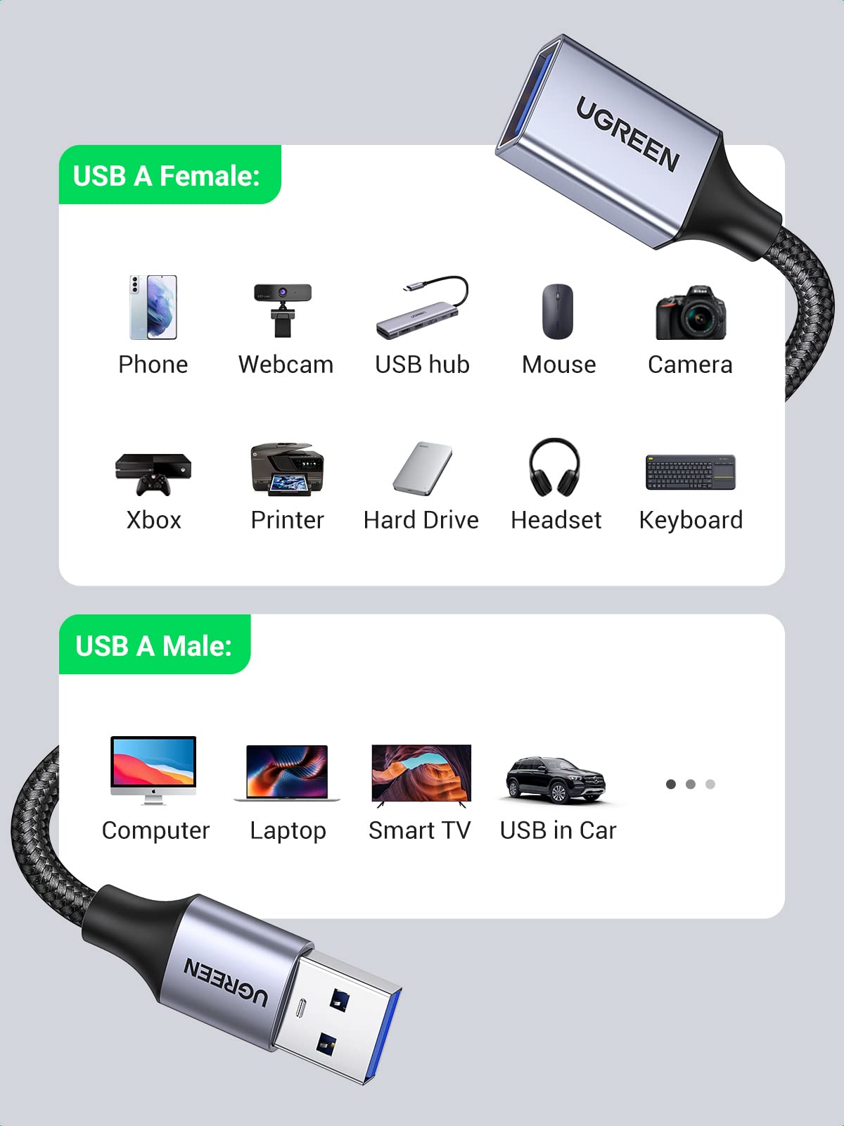 UGREEN USB 3.0 Extension Cable A Male to A Female USB Extension Cable, USB Extender Lead with Gold Plated Contacts for Oculus Rift, PS VR, HTC Vive, Card Reader, Keyboard, Printer, Scanner, Camera, 2M