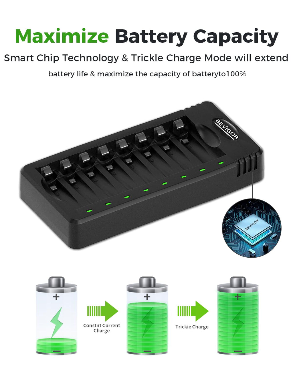 BEVIGOR 12 Slot Battery Charger with 12 Pack AA Rechargeable Batteries