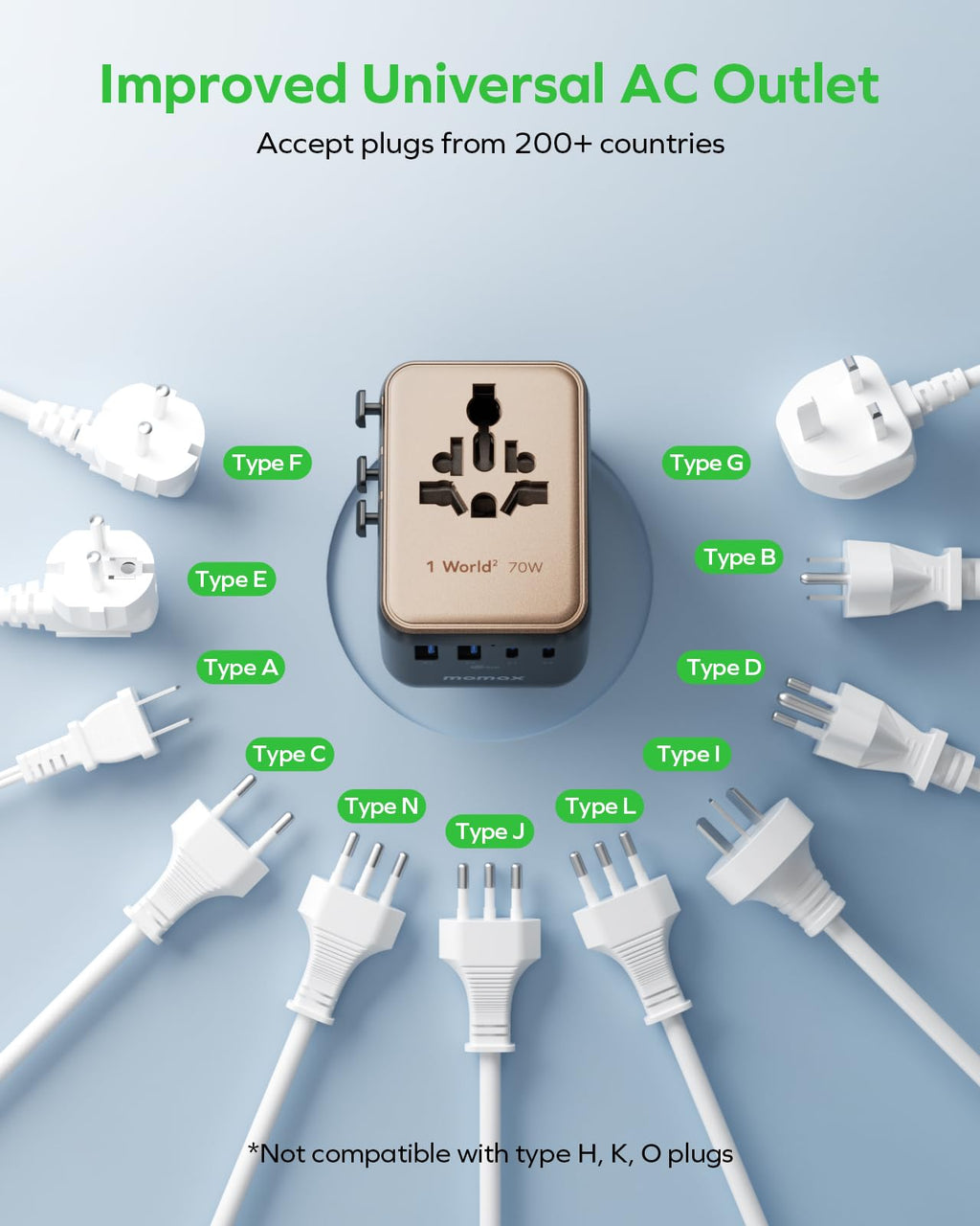 MOMAX Universal Travel Adapter 70W GaN, Travel Plug Adapter for UK/EU/AU/US