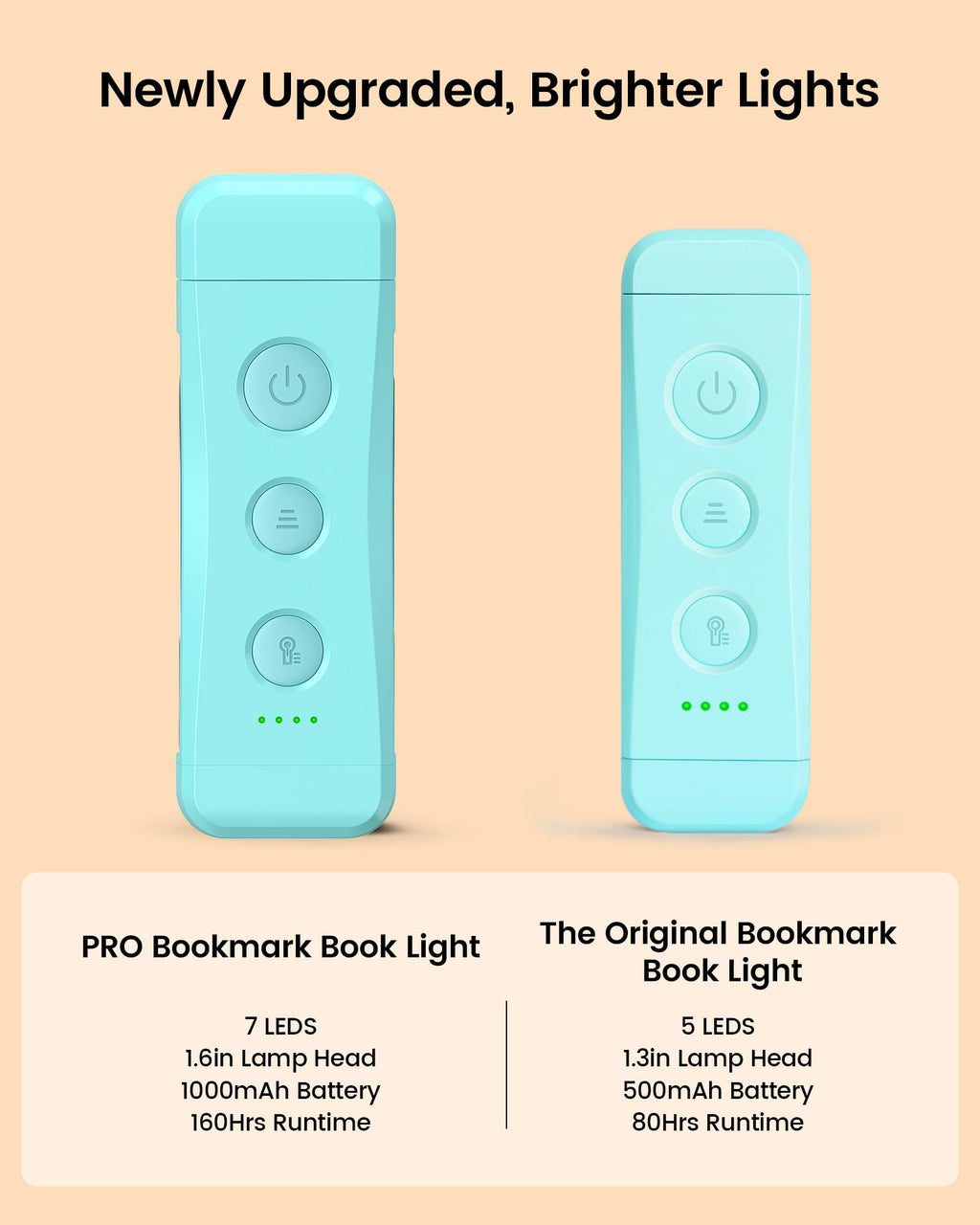Glocusent USB Rechargeable Book Light, Portable Clip-on LED Reading Light
