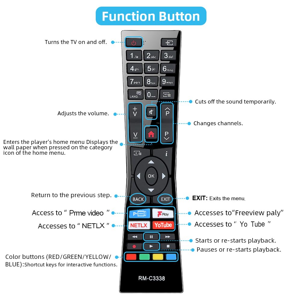 for NVIDIA Shield Remote, Replacement Voice Remote for NVIDIA Shield TV