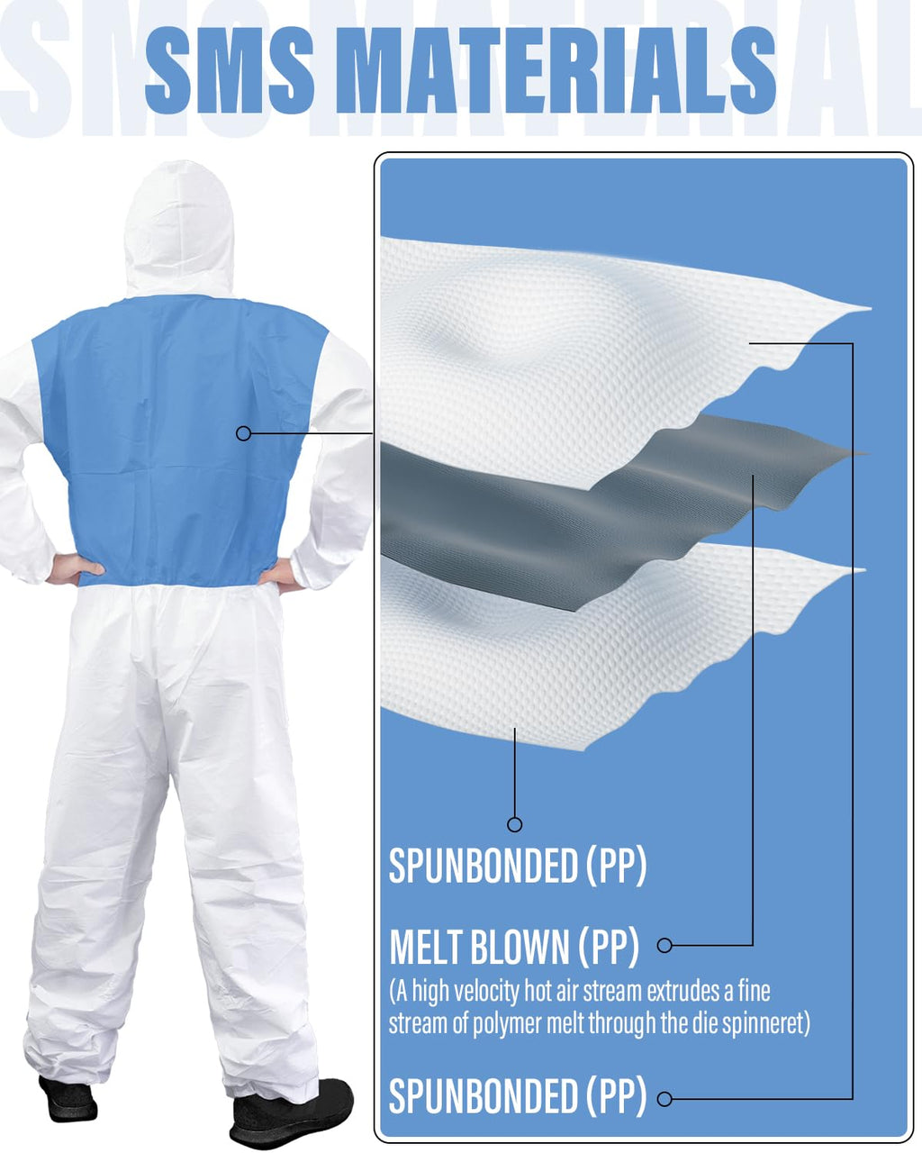 Hazmat Suits & Disposable overalls| Multiple Specifications Options & Full Body Protective | Suit for painting & Cleaning