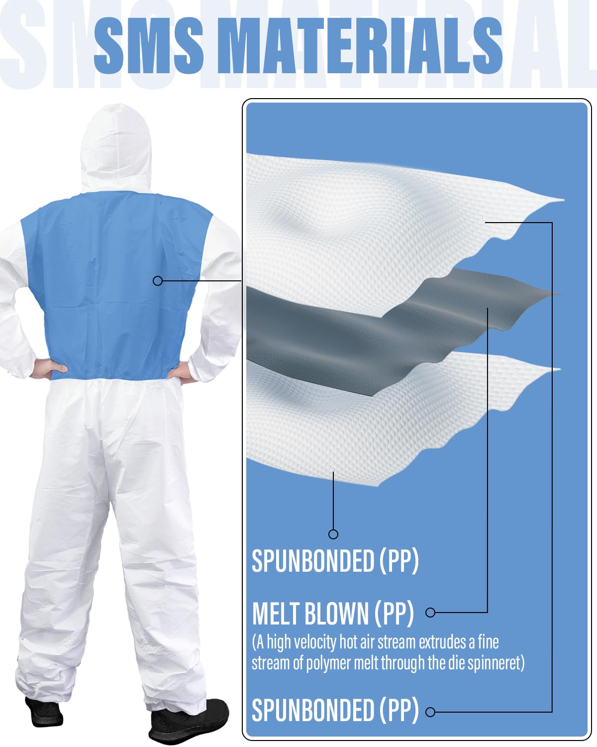 Hazmat Suits & Disposable overalls| Multiple Specifications Options & Full Body Protective | Suit for painting & Cleaning
