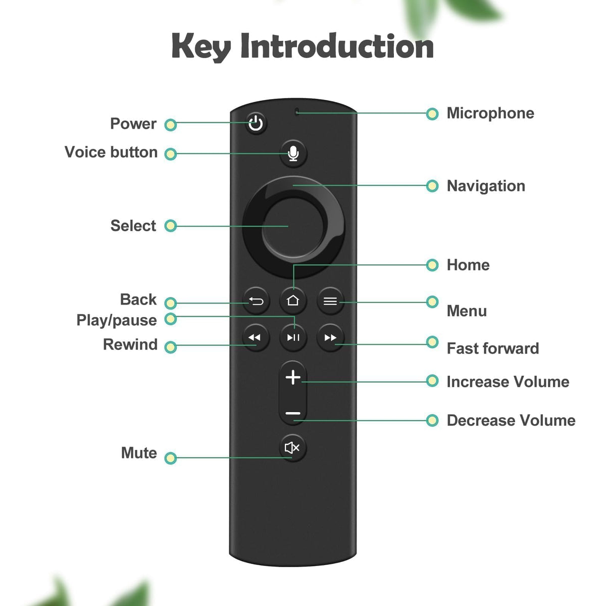 Replacement TCL TV Remote Control RC802N for TCL Android & LCD LED 4K Smart TVs: 32DS520, 40S6000FS, 49S6000FS, 49DP600, F43S5916, 50DP600, H32S5916, U49P6016, U55P6006 – No Setup Required