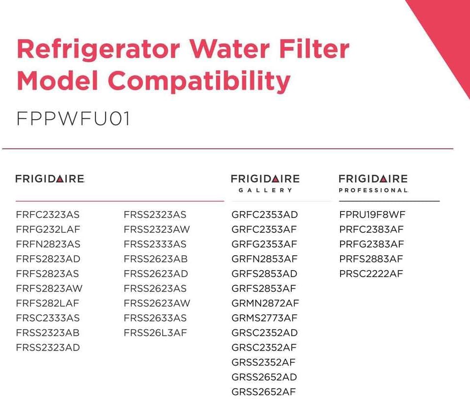 Frigidaire FPPWFU01 PWF-1 Refrigerator Water Filter Replacement