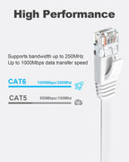 Yauhody CAT 6 Ethernet Cable 10m, Pure Copper High Speed Solid Flat CAT6