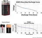 Warriors 4X 9V Alkaline Batteries, 6LR61, Long Lasting Power
