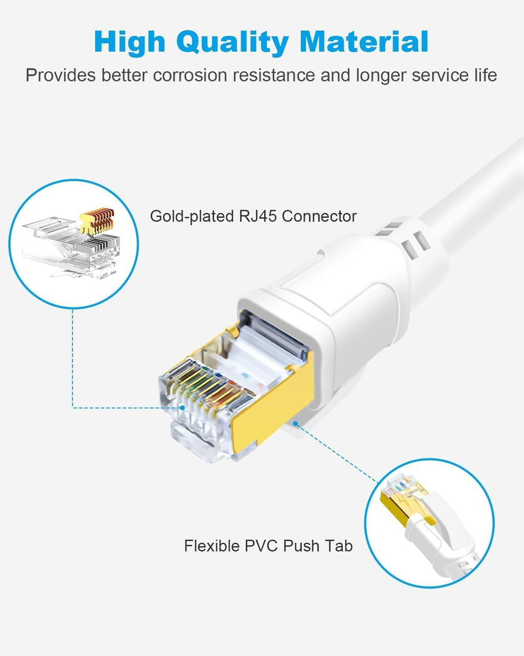 DDMALL Ethernet Cable 0.5m 1m 2m 3m 5m 10m 15m 20m 30m Cat 8 Internet Cable
