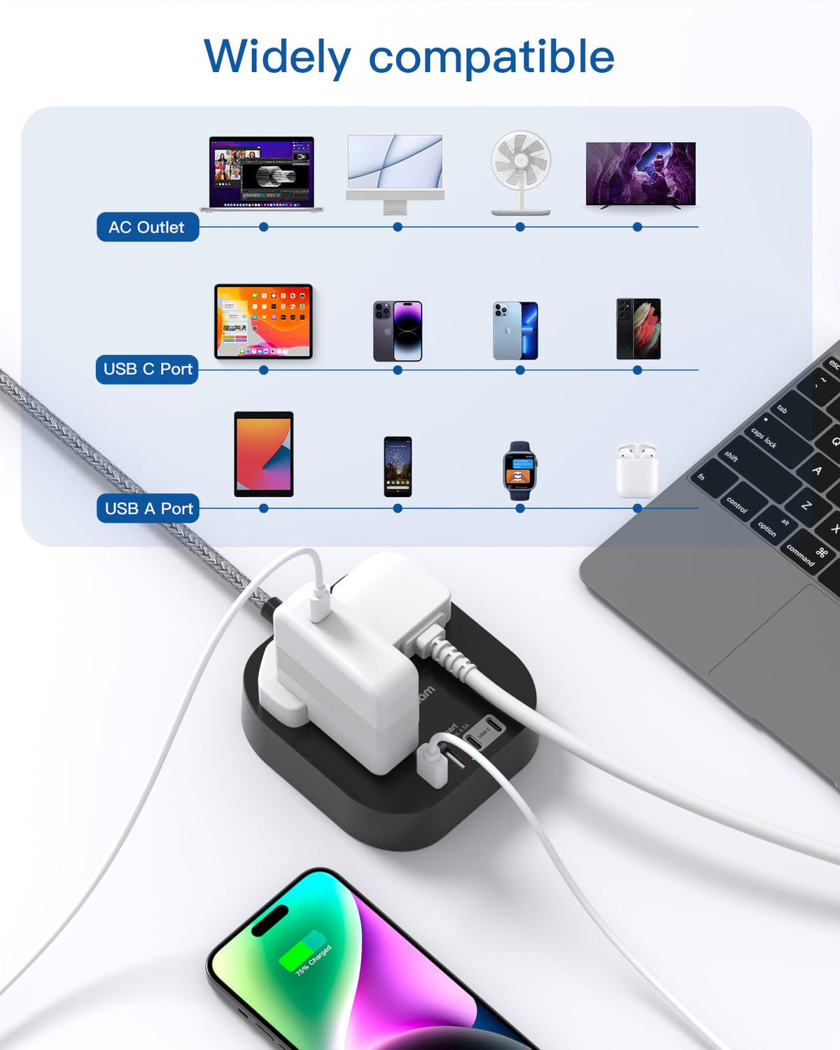 Extension Lead, Power Strips with 2 Way Outlets 4(4.5A, 2 Type C & 2 USB-A)