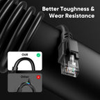 Cat6 Ethernet Cable 3 meter, Outdoor Water Resistant Internet Cable, Direct Burial High-Speed Gigabit 10Gbps 550MHz/s Lan Network Cable Cord
