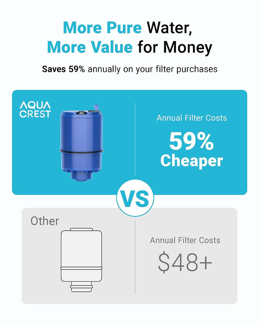 AQUA CREST Filter Replacement for PUR® Plus Water Filter Replacement