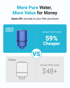 AQUA CREST Filter Replacement for PUR® Plus Water Filter Replacement