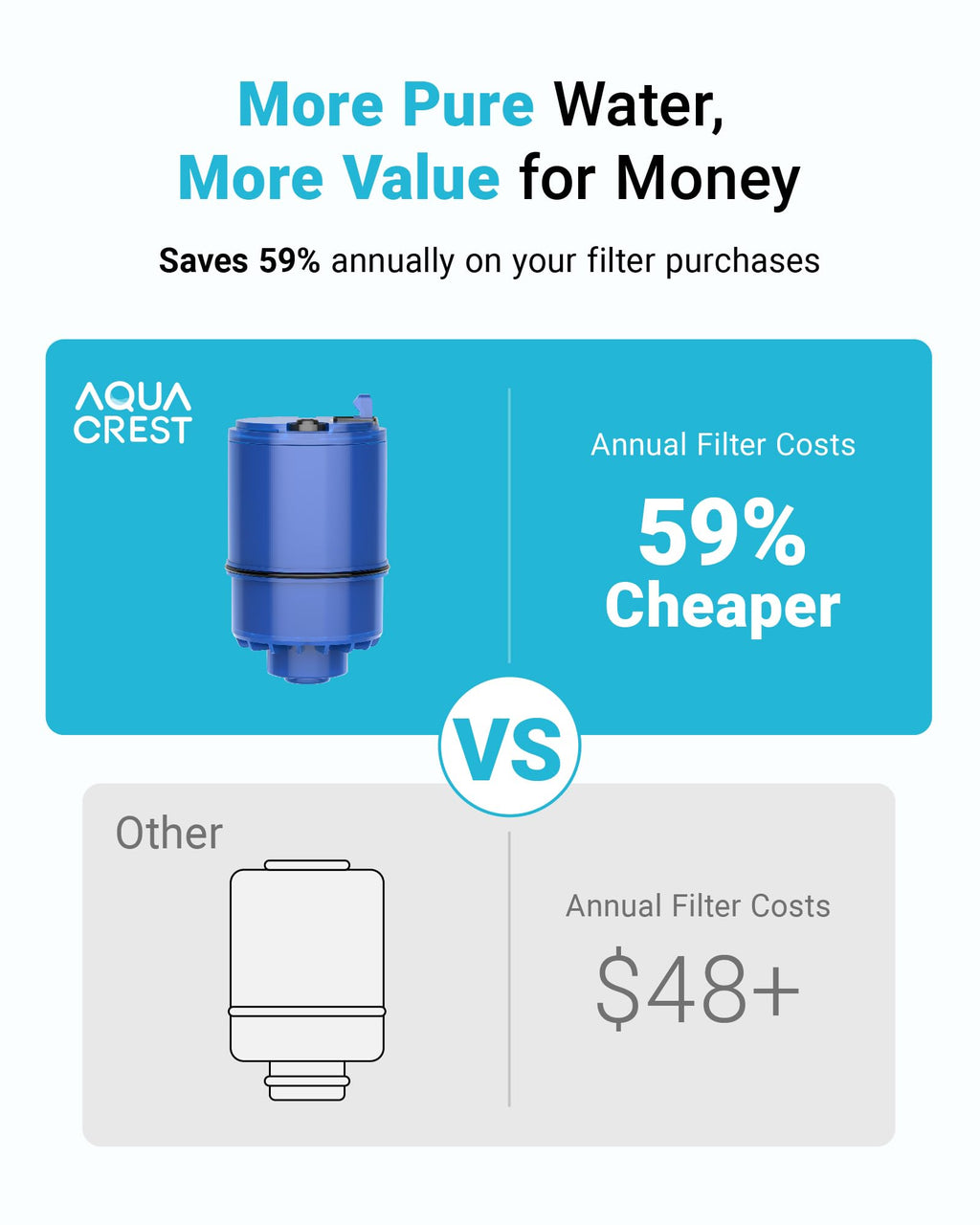 AQUA CREST Filter Replacement for PUR® Plus Water Filter Replacement