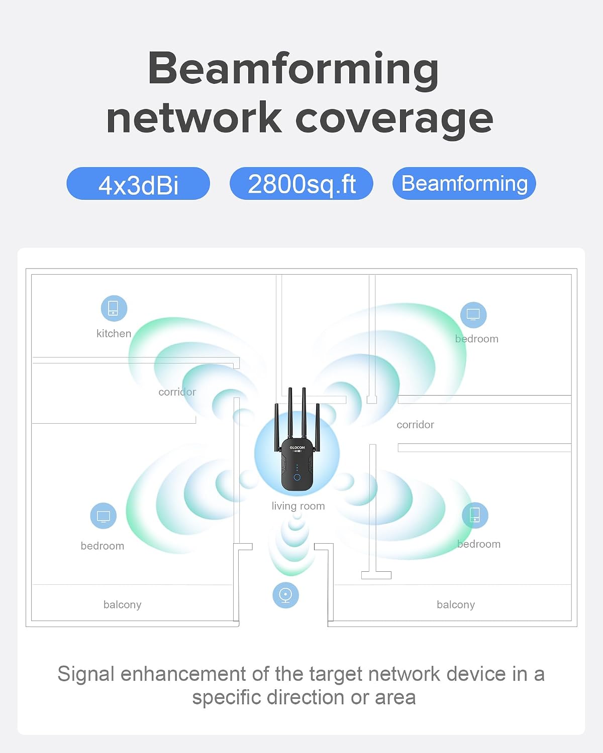 2026 Newest1 WiFi Booster Range Extender 1200Mbps WiFi Extender Booster Dual Band 5GHz & 2.4GHz Wireless Internet Booster/Hotspot with Wider Coverage, Broadband Extender, UK Plug