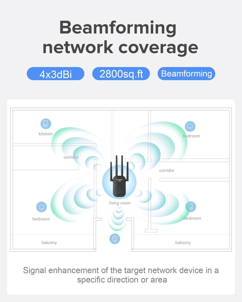 2026 Newest1 WiFi Booster Range Extender 1200Mbps WiFi Extender Booster Dual Band 5GHz & 2.4GHz Wireless Internet Booster/Hotspot with Wider Coverage, Broadband Extender, UK Plug
