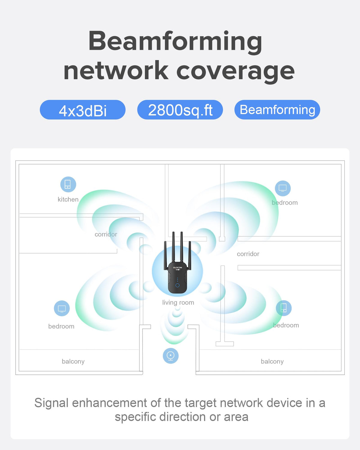 2026 Newest1 WiFi Booster Range Extender 1200Mbps WiFi Extender Booster Dual Band 5GHz & 2.4GHz Wireless Internet Booster/Hotspot with Wider Coverage, Broadband Extender, UK Plug