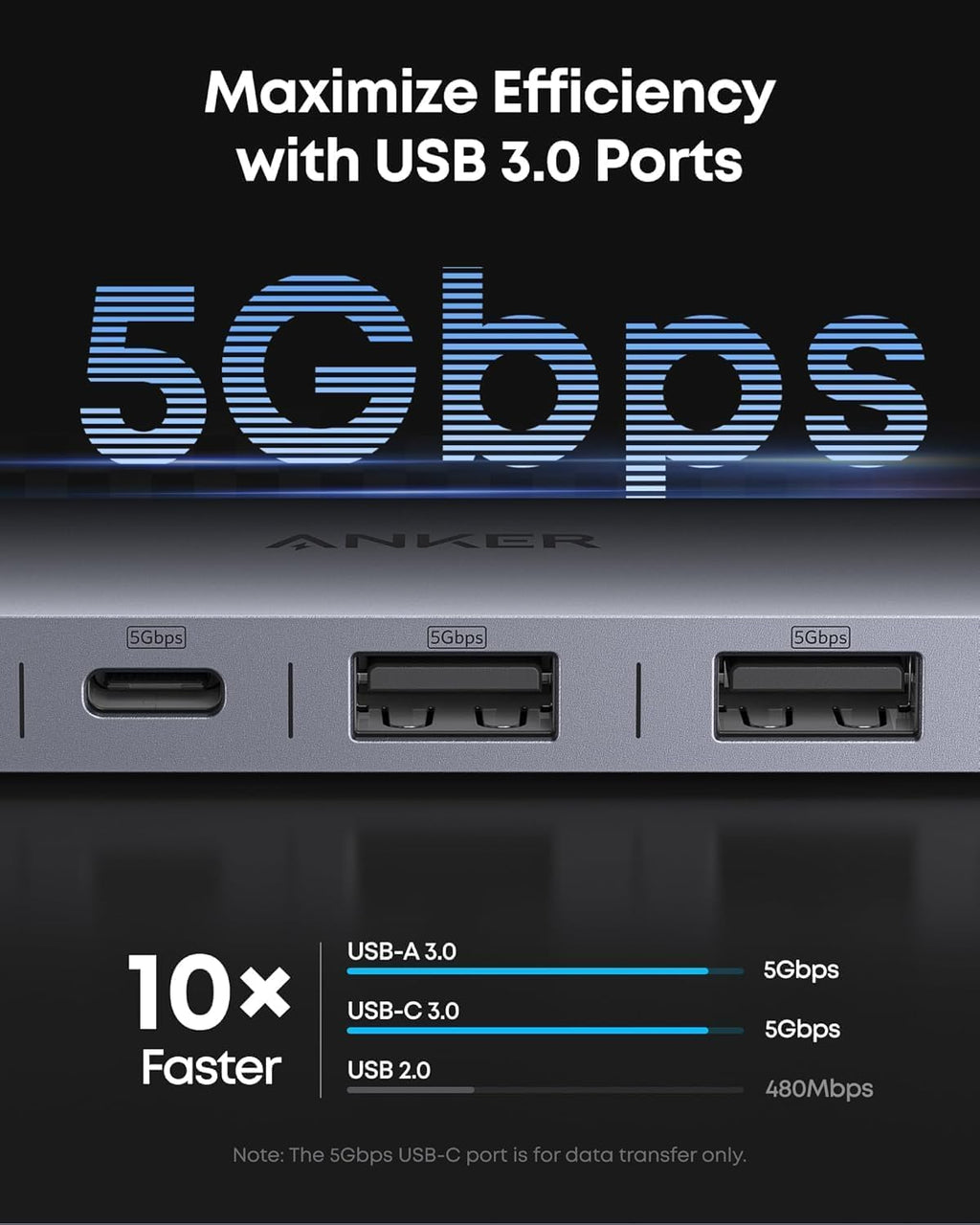 Anker USB-C Hub, 5-in-1 USB Hub for Laptops, 4K HDMI Multiport Adapter
