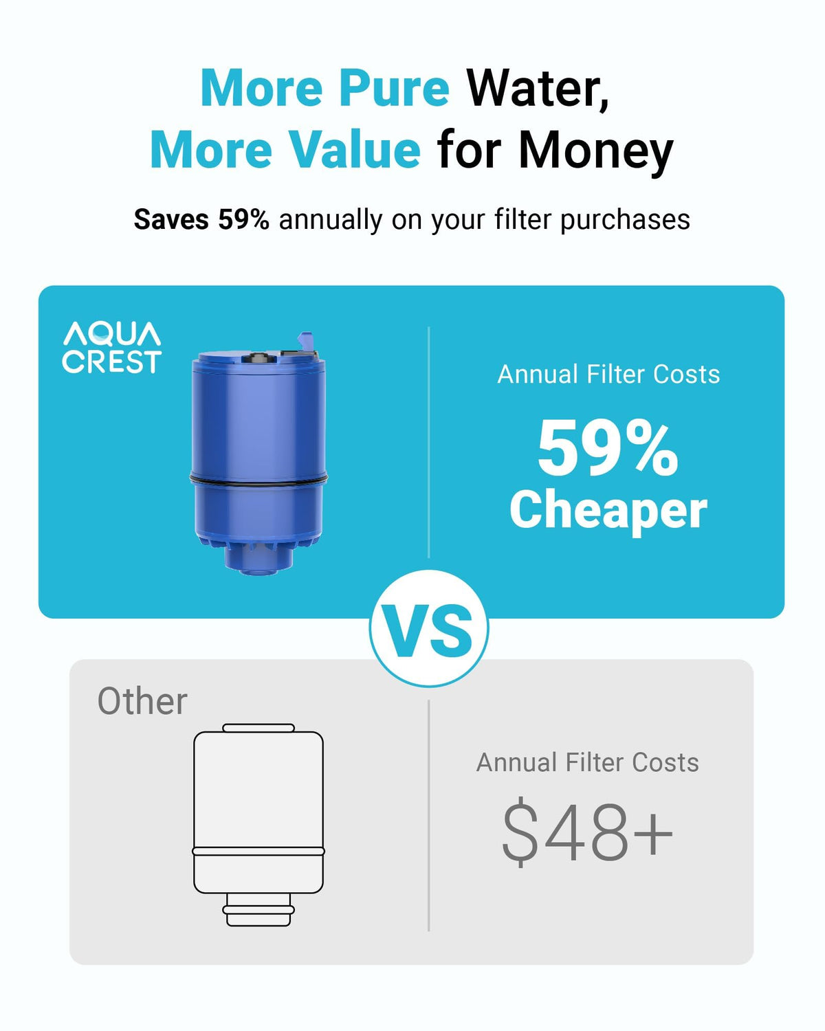 AQUA CREST Filter Replacement for PUR® Plus Water Filter Replacement
