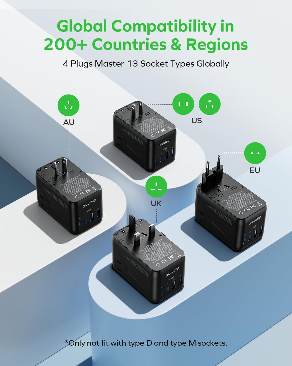MOMAX Universal Travel Adapter 70W GaN, Travel Plug Adapter for UK/EU/AU/US
