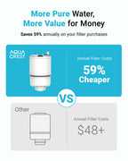 AQUA CREST Filter Replacement for PUR® Plus Water Filter Replacement