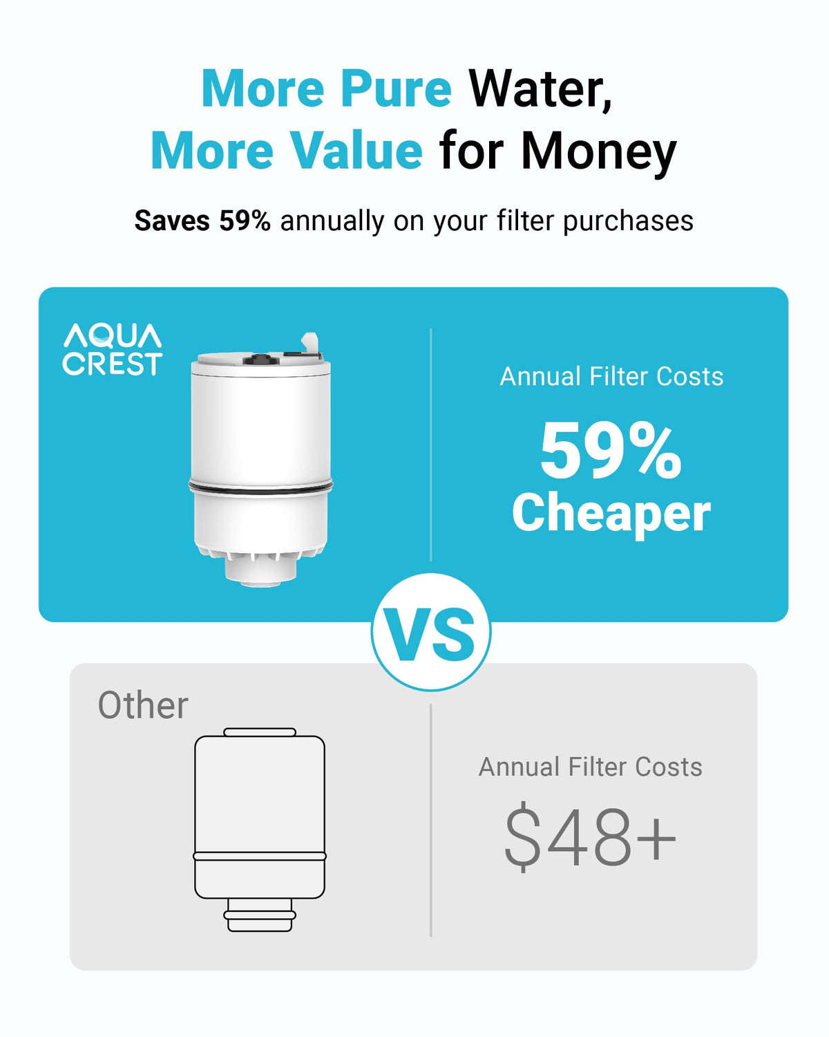 AQUA CREST Filter Replacement for PUR® Plus Water Filter Replacement