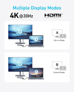 Anker USB-C Hub, 5-in-1 USB Hub for Laptops, 4K HDMI Multiport Adapter