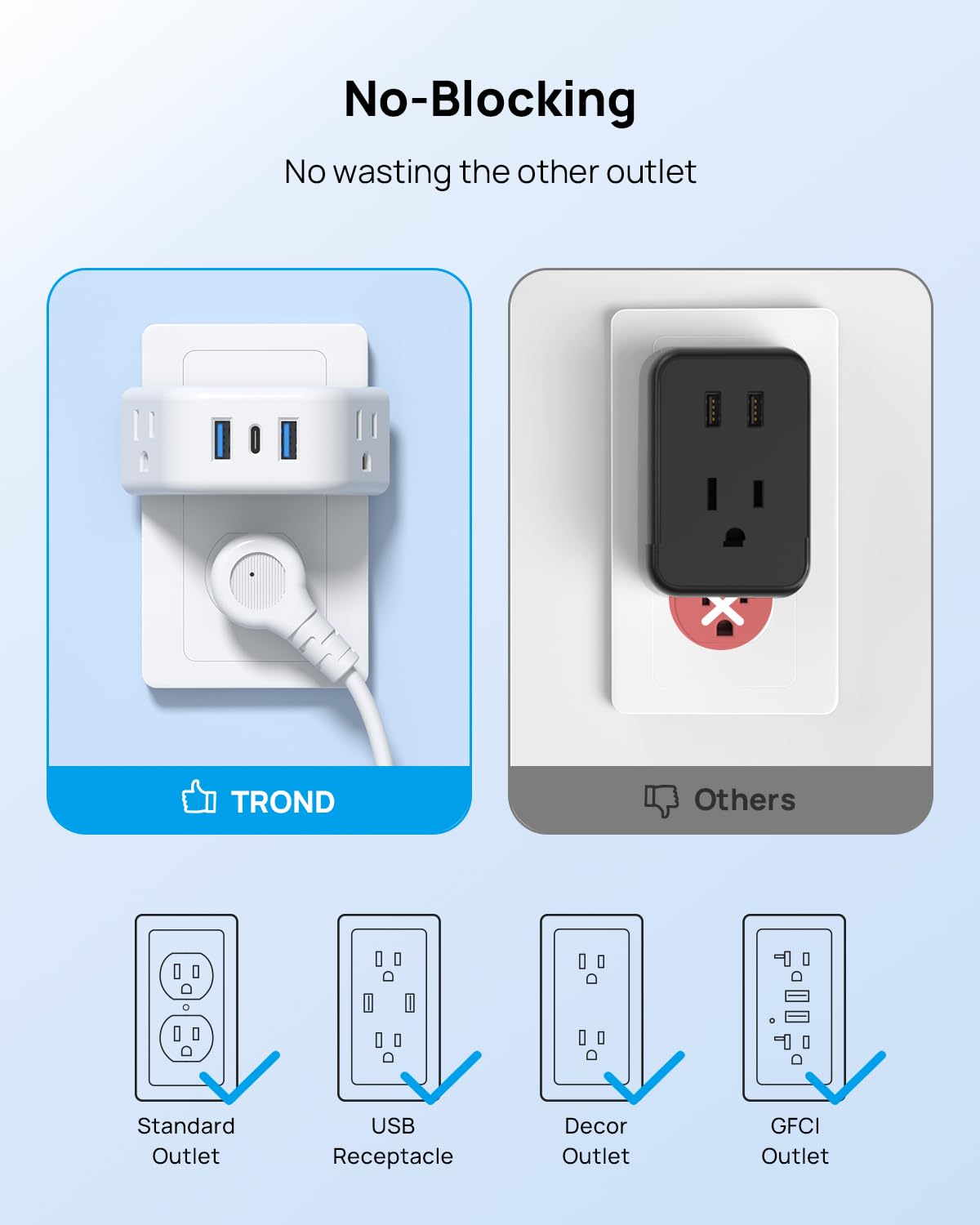 TROND Multi Plug Outlet Extender with USB, 2 Pack Plug Splitter